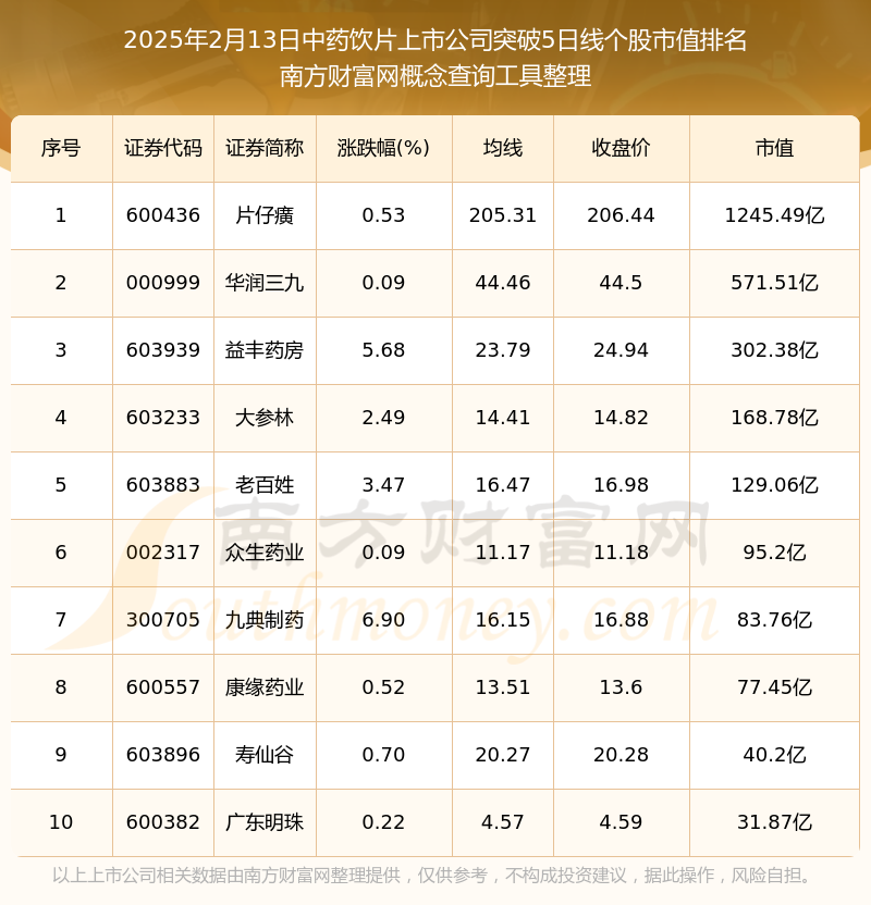 2025年最新上市股票投資指南，從初學(xué)者到進(jìn)階用戶的全方位步驟