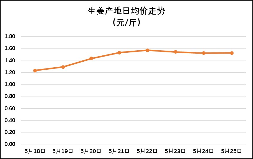 姜的最新價(jià)格行情與綠色旅行，探尋內(nèi)心平靜的旅程