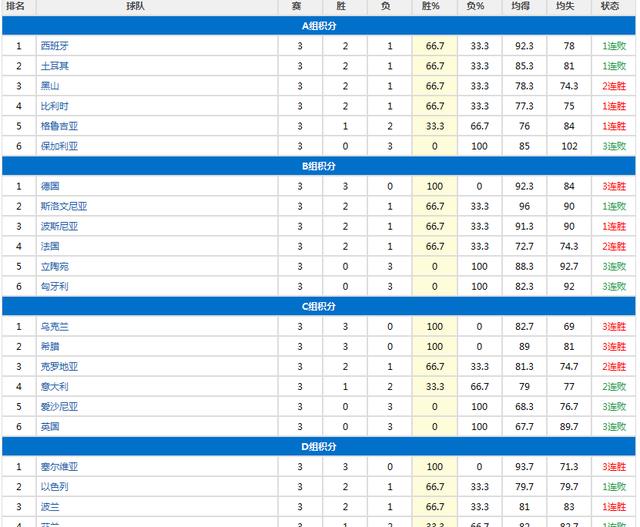 歐洲男籃實力最新排名，籃球與友情的盛宴開啟！