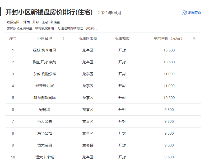杞縣最新租房消息發(fā)布及論述