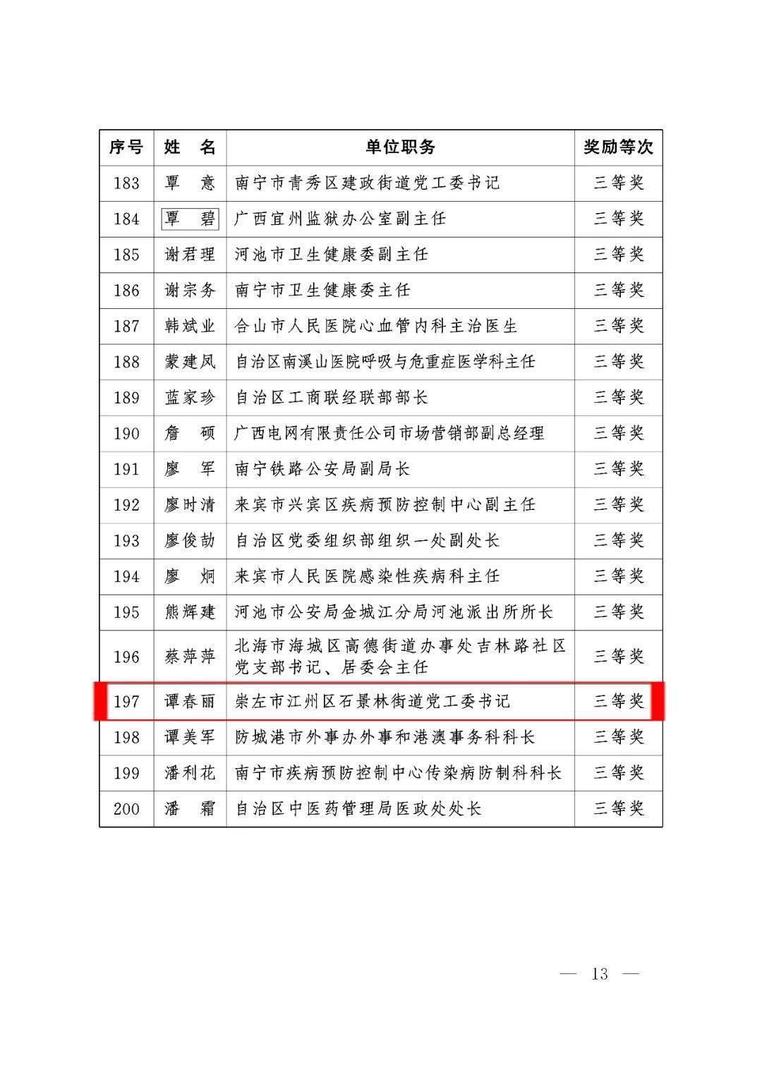 江州區(qū)最新領(lǐng)導(dǎo)任免名單公布，新任領(lǐng)導(dǎo)名單揭曉