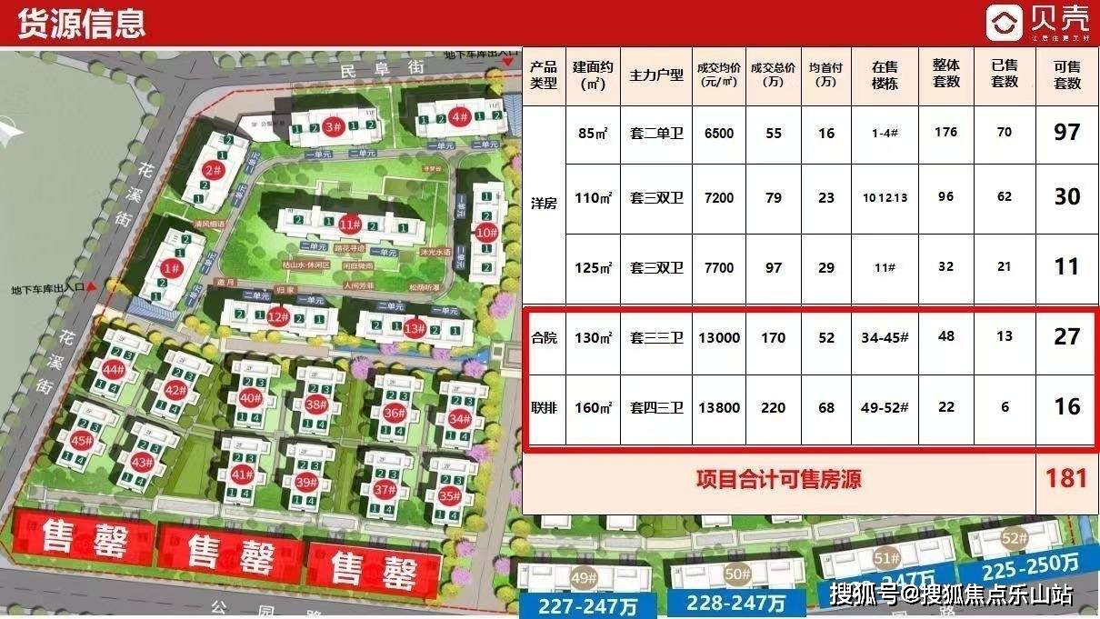 ??愿景城房價(jià)最新動態(tài)揭秘??