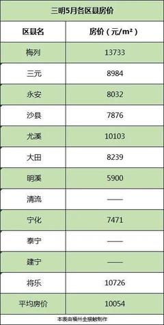 永安市最新樓盤，投資置業(yè)的優(yōu)選之地