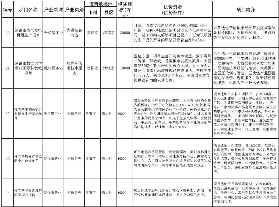 貴安新區(qū)樓盤最新動態(tài)，繁榮房地產市場的發(fā)展概況