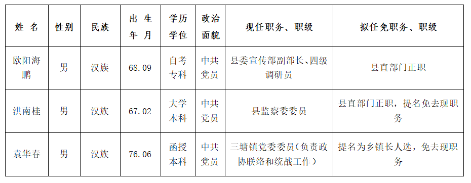 南溪區(qū)最新干部公示信息公布?