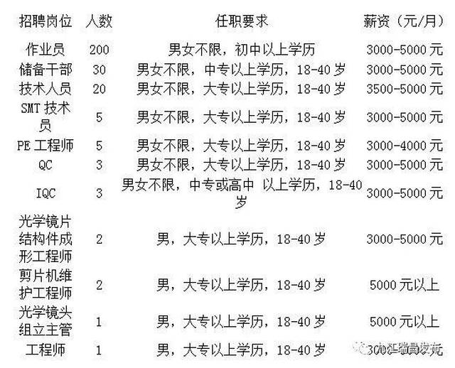 南陽電工招聘最新消息更新，專業(yè)電工職位火熱招募中