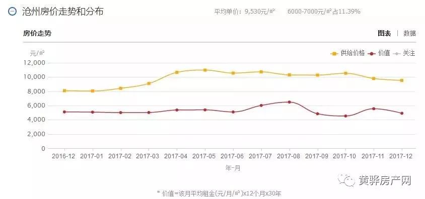 河北滄州房價最新動態(tài)，科技重塑居住夢想，未來生活新篇章體驗(yàn)