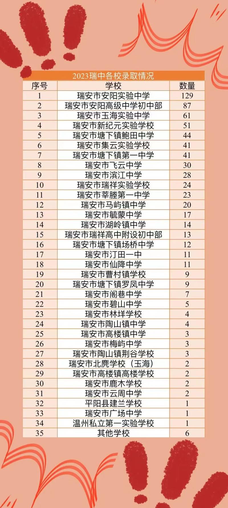 瑞安高中排名最新及科技產(chǎn)品介紹