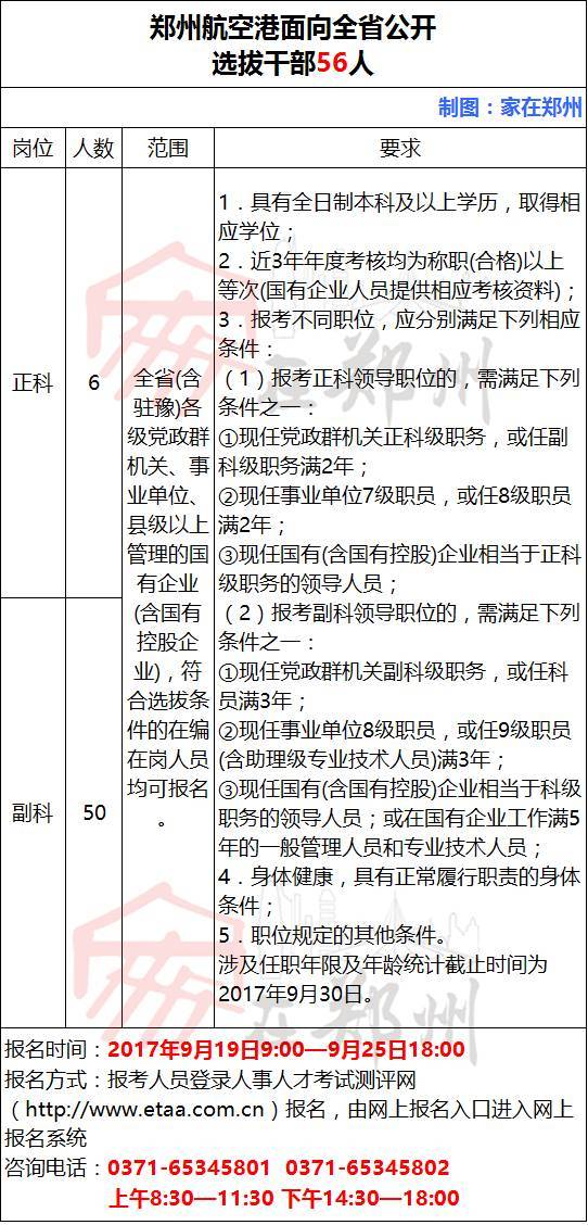 新鄭機(jī)場(chǎng)最新招聘職位及申請(qǐng)指南