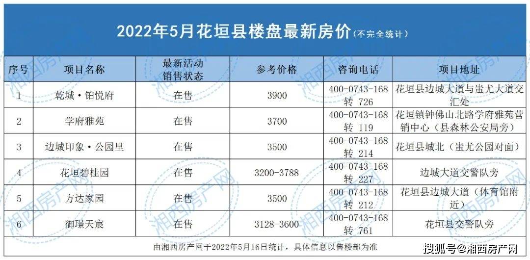 湖南瀘溪白沙最新房價，科技重塑居住夢想，開啟未來生活新篇章