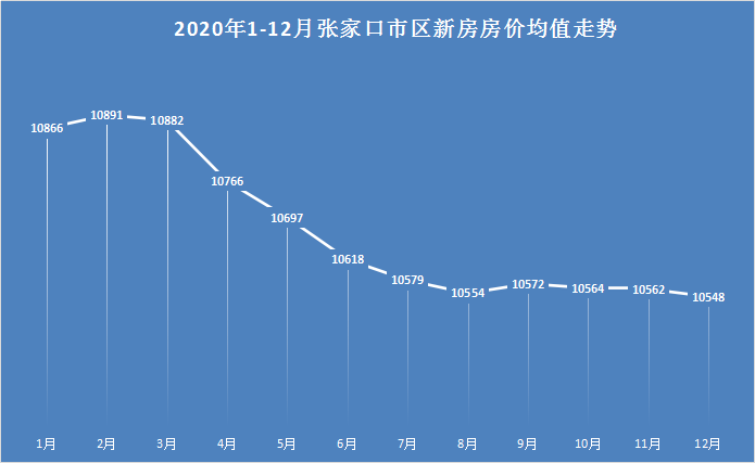 張家口最新豬價(jià)動(dòng)態(tài)分析與趨勢(shì)預(yù)測(cè)