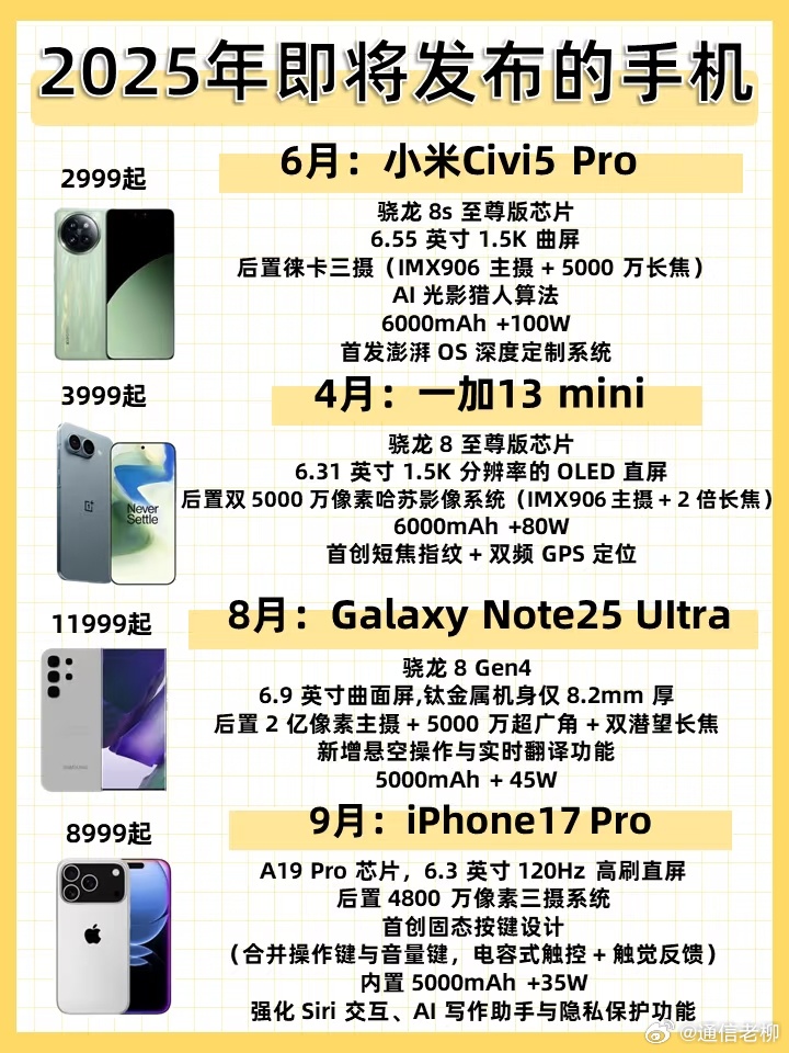 最新手機(jī)概覽，變化、學(xué)習(xí)與自信的力量