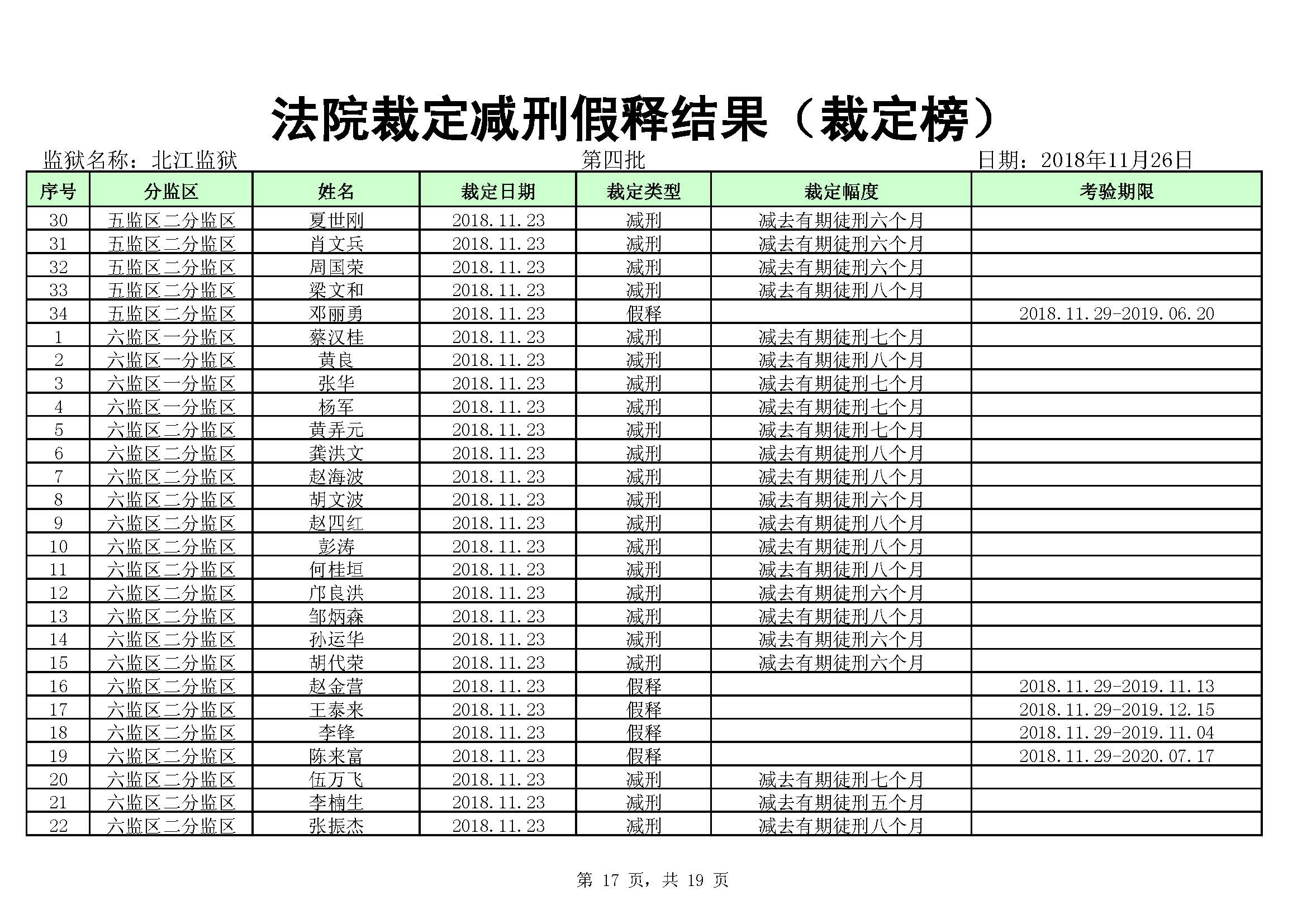 懷化監(jiān)獄最新減刑名單公布，正義之光照亮回歸之路