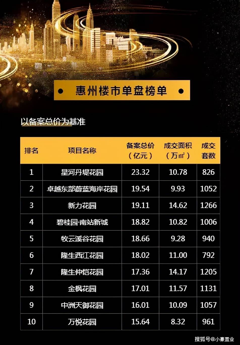 惠州最新樓盤概覽，城市變遷中的自信與成就感之源