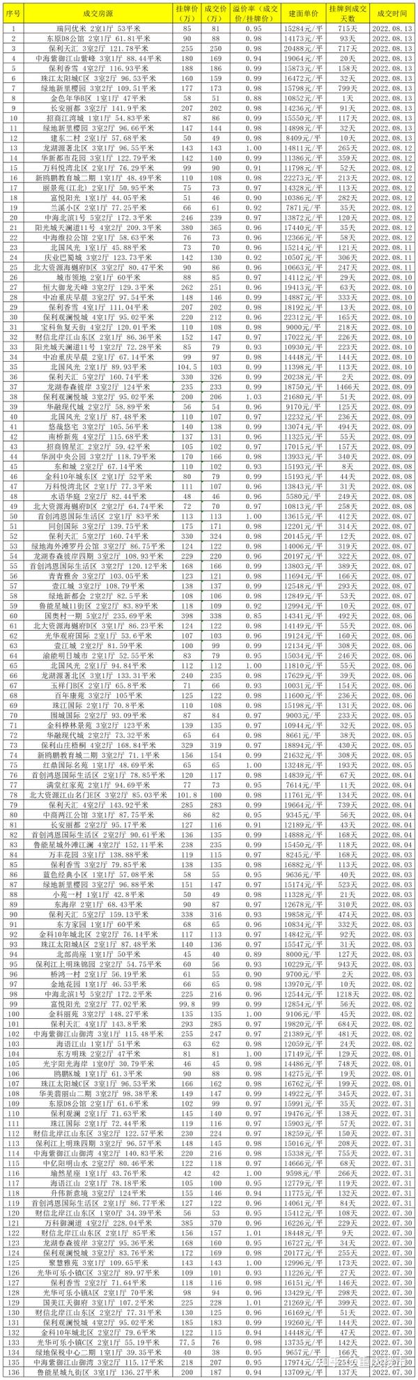 渝北空港房?jī)r(jià)最新動(dòng)態(tài)，熱門投資置業(yè)之選