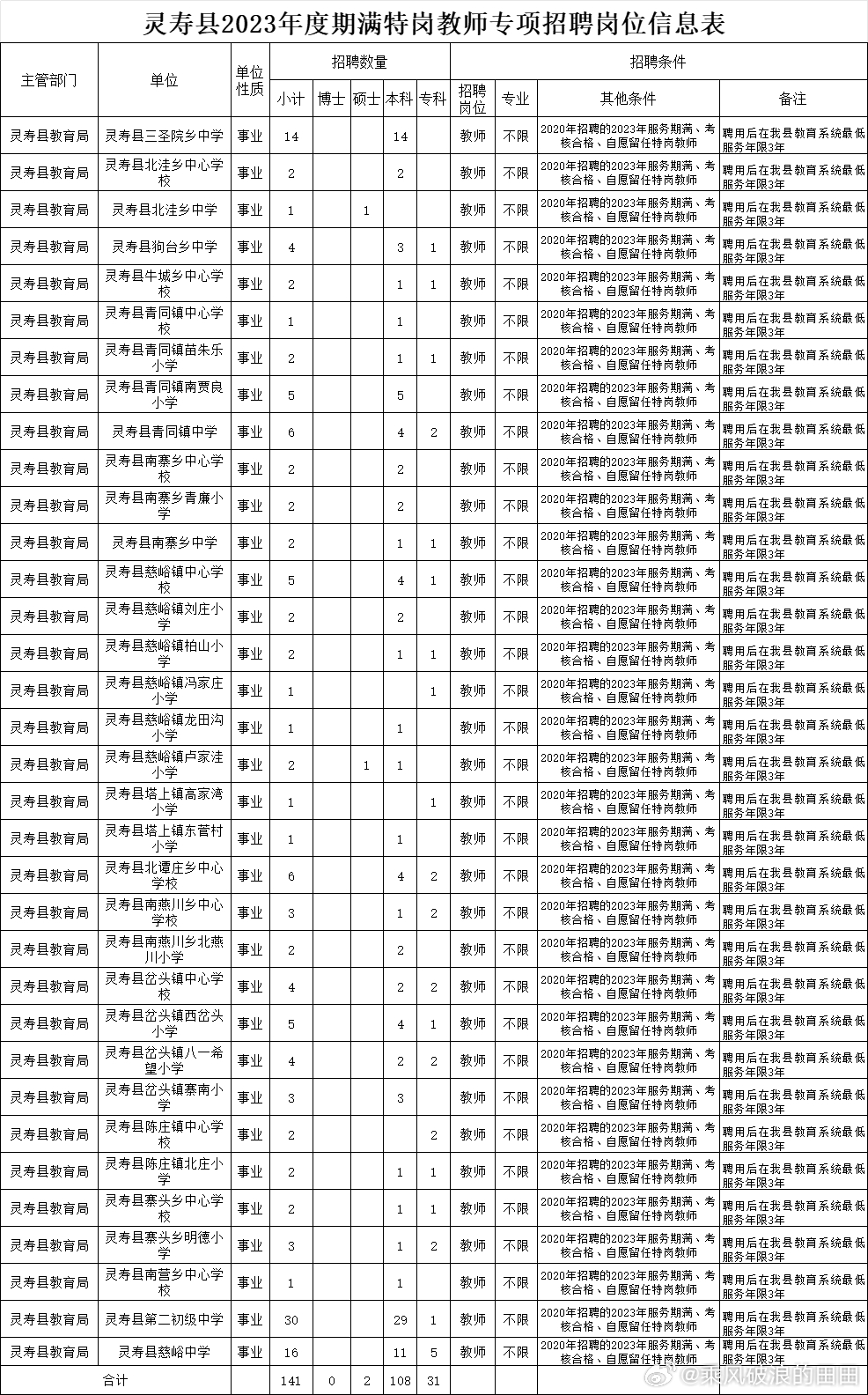 靈壽縣最新招聘信息及自然美景探索之旅，尋找內(nèi)心的平靜