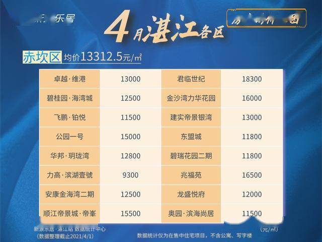 探尋廉江樓盤網(wǎng)最新房價(jià)動(dòng)態(tài)與現(xiàn)代城市居住價(jià)值高地