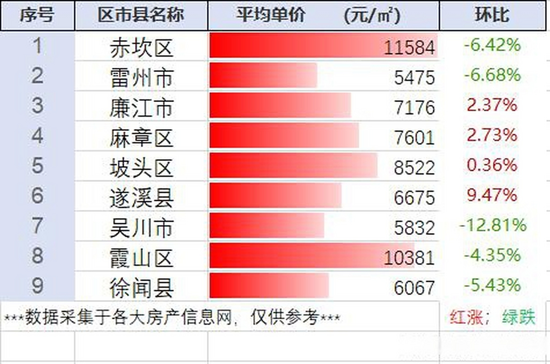 探尋廉江樓盤網(wǎng)最新房價(jià)動(dòng)態(tài)與現(xiàn)代城市居住價(jià)值高地