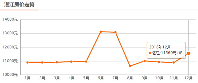 探尋廉江樓盤網(wǎng)最新房價(jià)動(dòng)態(tài)與現(xiàn)代城市居住價(jià)值高地