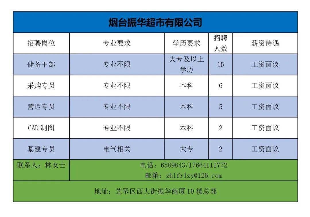 煙臺(tái)幸福最新招聘信息，開啟職場學(xué)習(xí)之旅，擁抱變化，自信閃耀之路
