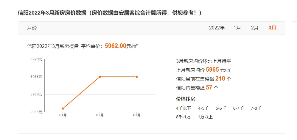 信陽最新房價(jià)首付詳解指南，首付與購房指南全解析