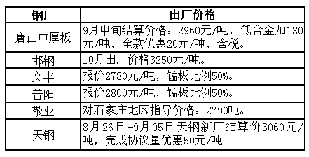唐山中厚板最新價(jià)格及市場走勢與影響因素分析概覽