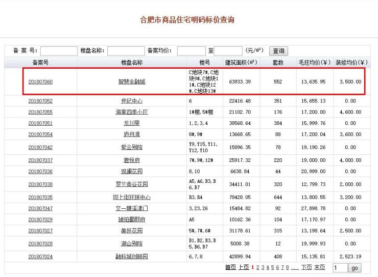 合肥云谷最新備案價(jià)及其觀點(diǎn)論述揭秘