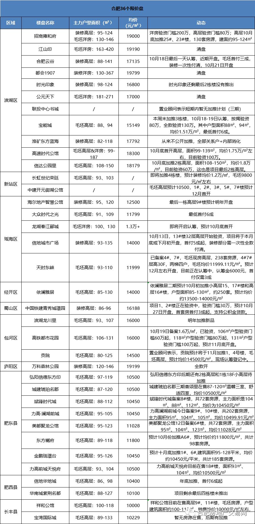 合肥云谷最新備案價(jià)及其觀點(diǎn)論述揭秘