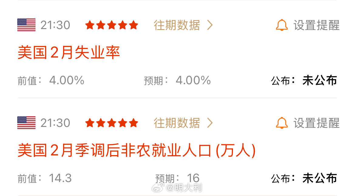 美國最新非農(nóng)數(shù)據(jù)查詢，科技賦能下的實時數(shù)據(jù)觸手可及