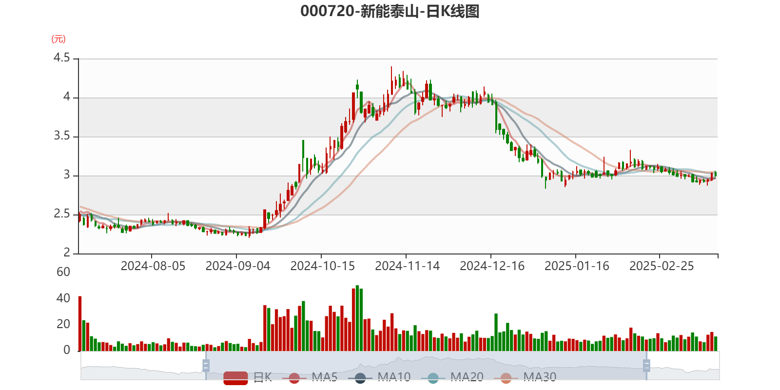 新能泰山股票行情及日常奇遇與家的溫馨