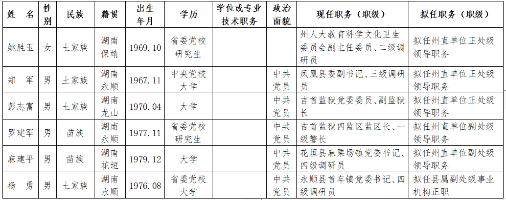 印江干部任前公示系統(tǒng)革新公示體驗(yàn)，科技引領(lǐng)未來(lái)公示新篇章
