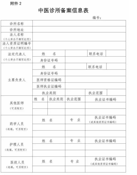 最新中醫(yī)診所申報條件詳解