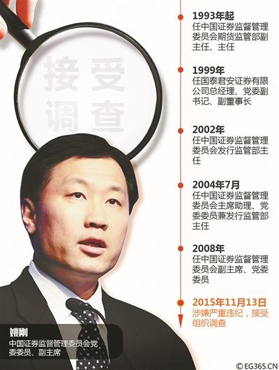 證監(jiān)會(huì)肖剛最新動(dòng)向揭秘，科技重塑監(jiān)管，引領(lǐng)未來新體驗(yàn)