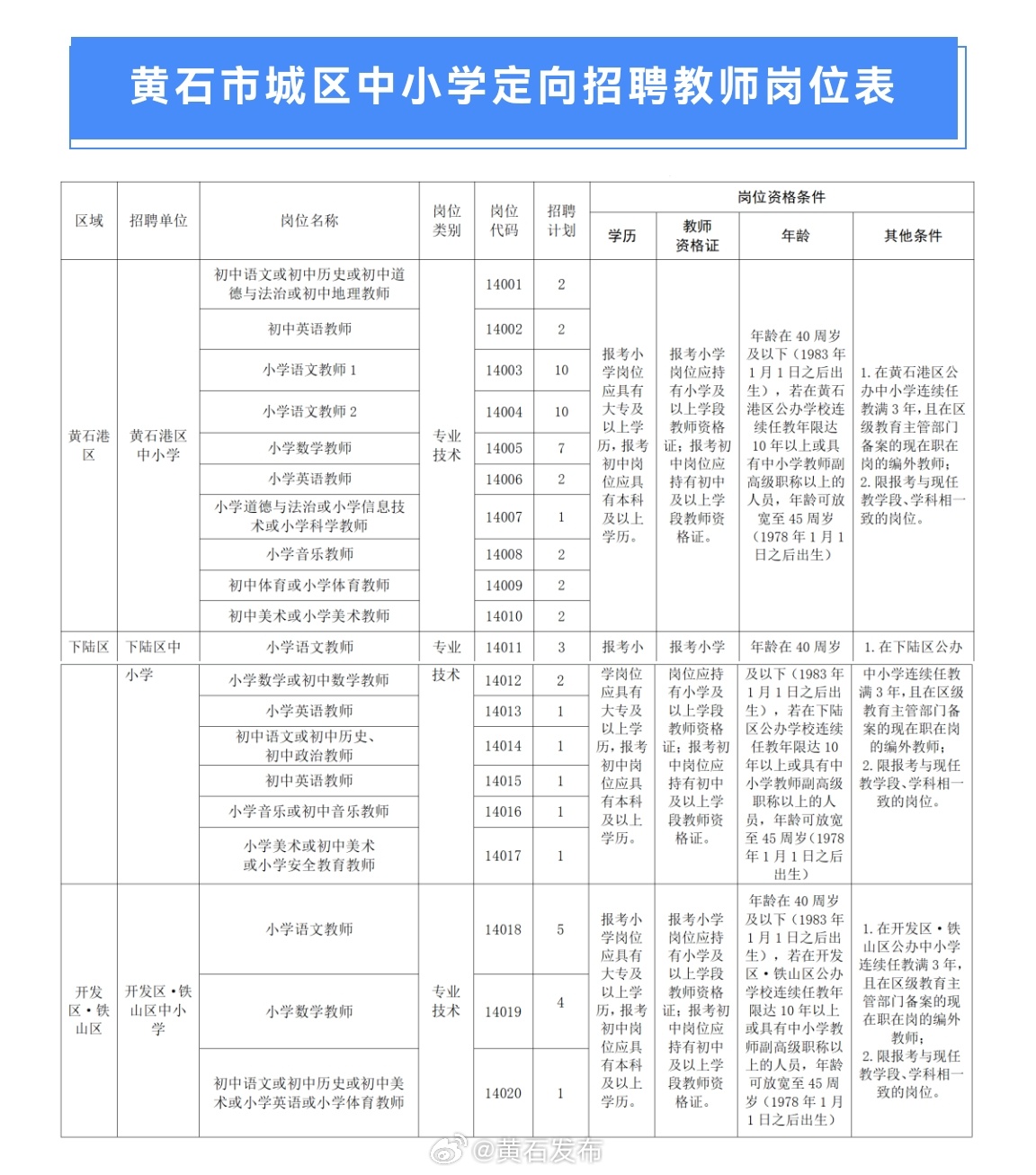 黃石團(tuán)城山最新招聘動態(tài)與職業(yè)機(jī)會解析
