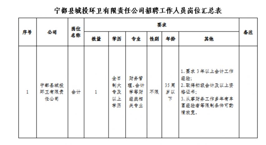 探索自然美景之旅與最新寧都招聘信息，啟程尋找內(nèi)心的平和與寧靜