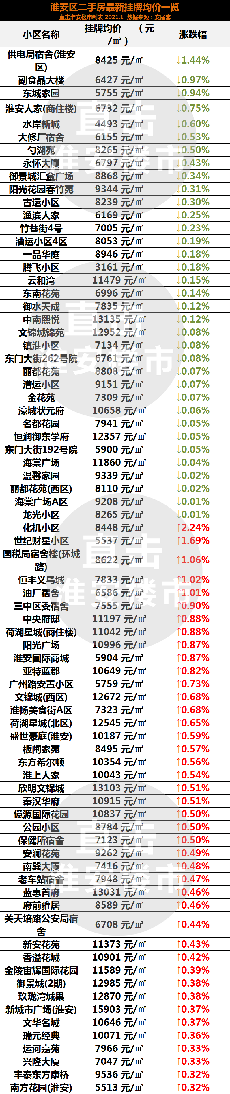 淮安人家最新房價(jià)走勢(shì)與指南