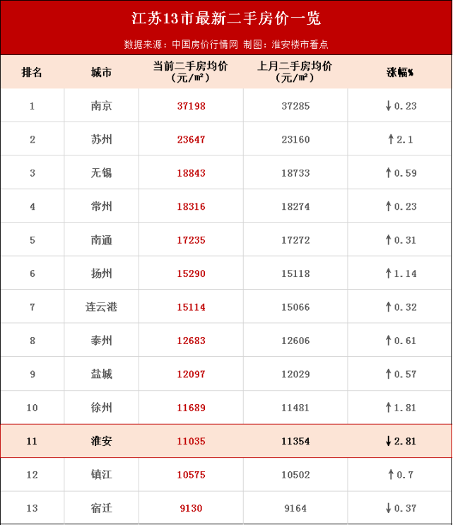 淮安人家最新房價(jià)走勢(shì)與指南
