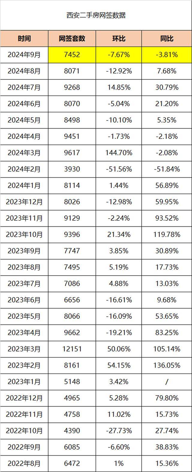 西安樓市庫存最新動(dòng)態(tài)，自信與成就感的交織變化