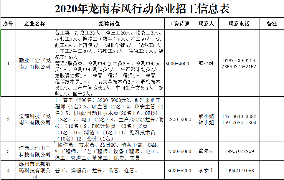 龍南最新電子廠招工，開啟技術(shù)人生新篇章