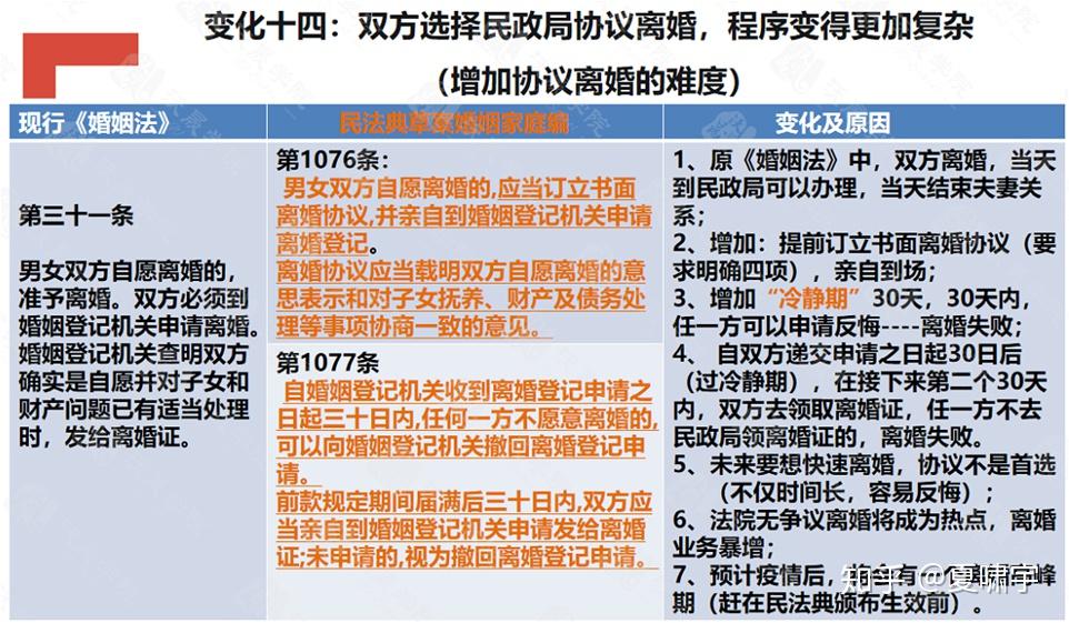 婚姻法最新解釋下的甜蜜日常解讀