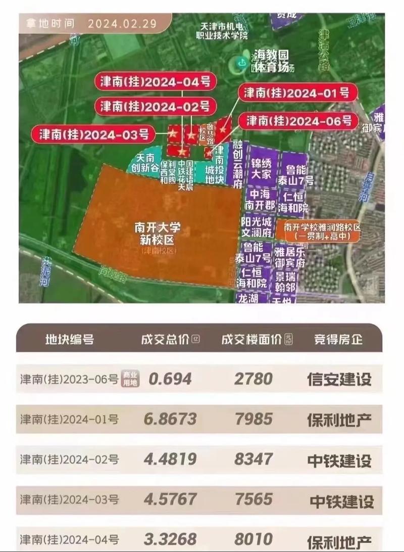 大港保利最新動態(tài)與巷弄深處的美食探秘