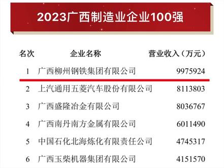 廣西明利集團最新發(fā)展?fàn)顩r概述