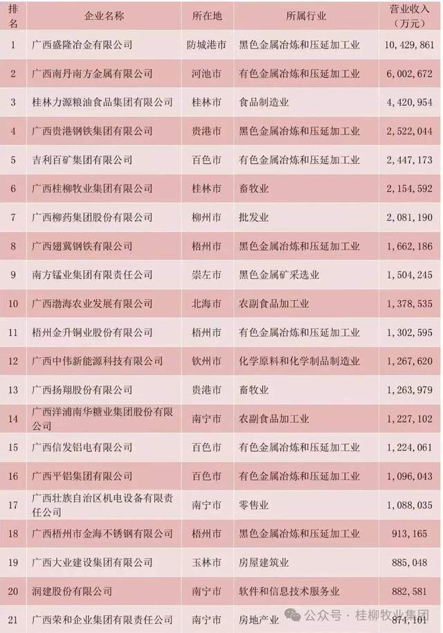 廣西明利集團最新發(fā)展?fàn)顩r概述