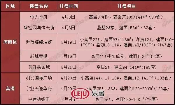 泰州易居城最新房價，背景、動態(tài)與地位分析