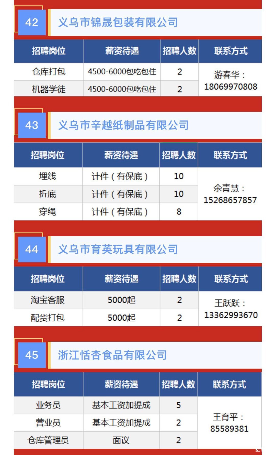 義烏廠廚招聘最新消息更新！