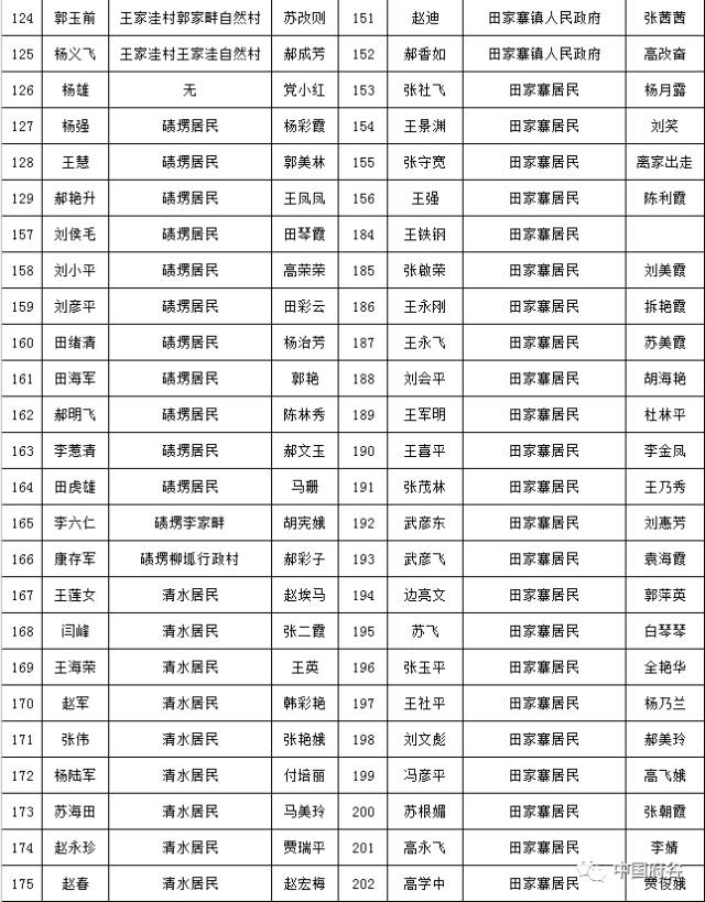 府谷新府山最新進(jìn)展與動(dòng)態(tài)更新