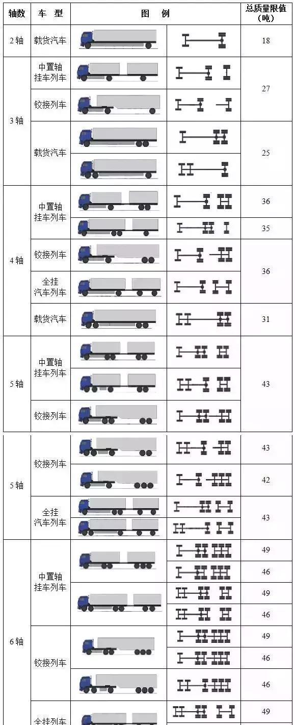 解讀貨車核載最新標(biāo)準(zhǔn)，影響與展望的未來(lái)趨勢(shì)