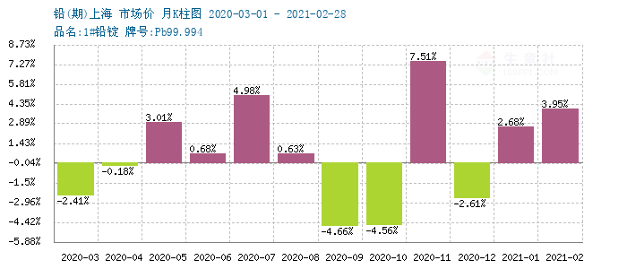 鉬鐵最新價(jià)格長(zhǎng)江有色，查詢與理解指南