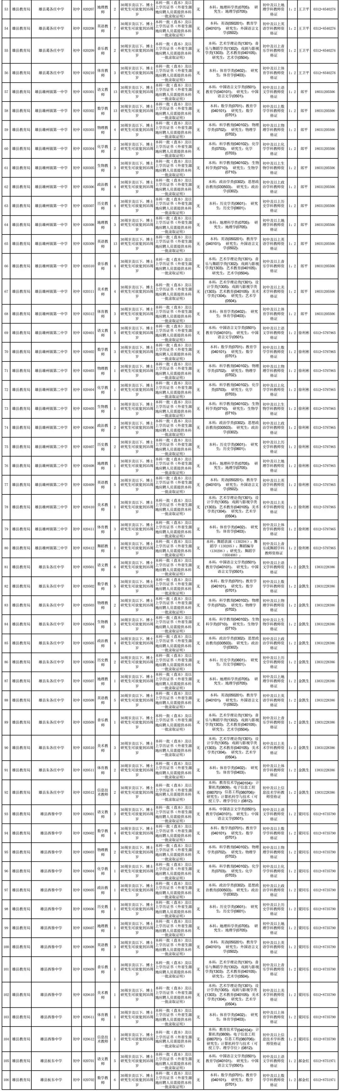雄安新區(qū)最新戶籍政策詳解，政策指南與要點(diǎn)概覽