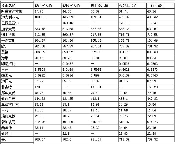 今日最新8大銀行外匯與探索自然美景的旅行